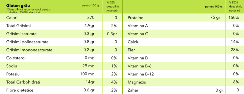 informatii nutritionale